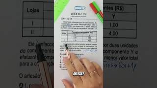 Enem 2024 😱 questão 139 matemática [upl. by Vashti]