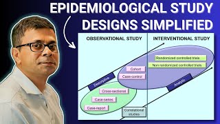 Epidemiological Study Designs  Epidemiology in Minutes  EpiMinutes 1 [upl. by Alcinia]