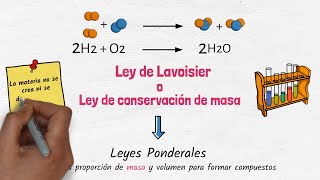 Ley de Lavoisier  Ley de conservación de masa [upl. by Mackintosh]