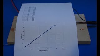 Diode Equation and Forward Current Measurement [upl. by Blumenfeld]