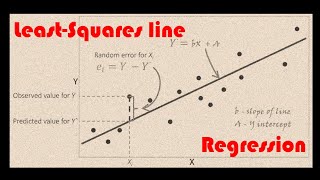 Statistics 09 Correlation amp Regression Part 2 Least squares line and Regression [upl. by Airegin]