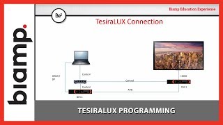 Biamp Tesira TesiraLUX Programming [upl. by Waddell]