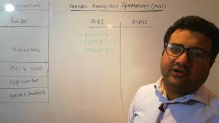 Atomic Absorption Spectroscopy  AAS [upl. by Monto]